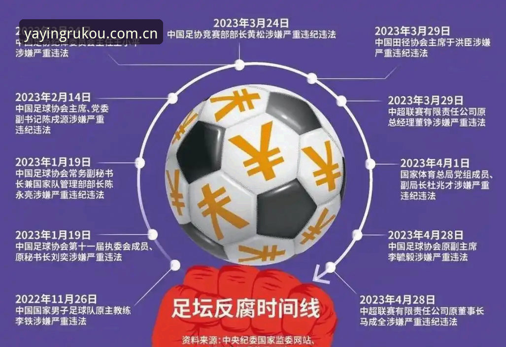 亚盈体育手机版 足球反腐名单vs行业净化:亚盈体育平台解读足协第三批禁足处罚的深层逻辑
